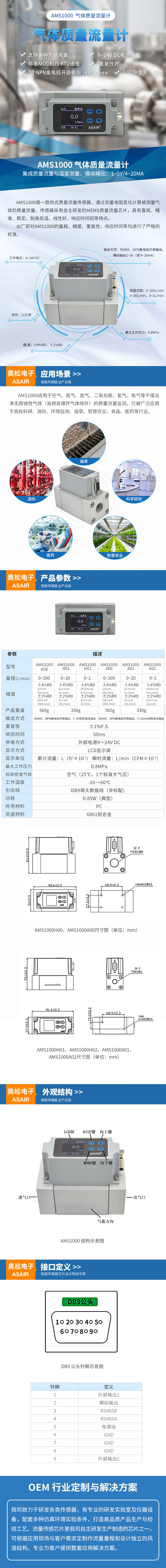 AMS1000--气体质量流量计详情页-2022-06-24.jpg